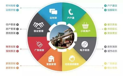 智慧社區 物聯網技術服務如何重塑高效生活體驗