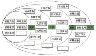 物聯網與邊緣計算 協同演進的技術服務雙引擎