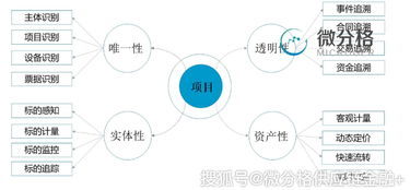 中倉協國際研討會圓滿閉幕 存貨融資浪潮來襲，微分格以“物信合一”物聯網技術服務落地