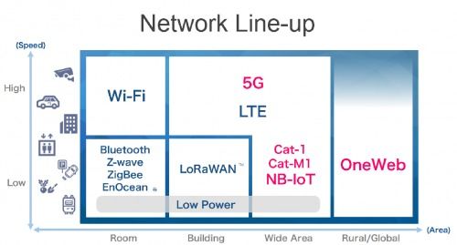 2017全球物聯網行業回顧 NB-IoT、LoRa與SigFox的技術服務競合之路（上篇）
