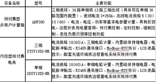 淺析基于物聯網的遠程抄表系統的設計及應用