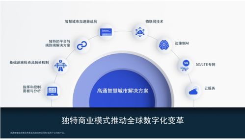 物聯網即服務新浪潮 高通智慧城市加速大會揭示2021年關鍵用例