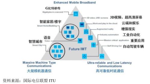 九成營收未收回，持續經營能力存疑 擬豪募40億的信科移動，如何與華為、中興競逐物聯網？