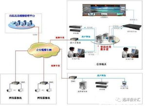 淺談智能化賦能建筑健康 基于物聯網技術的實踐與展望