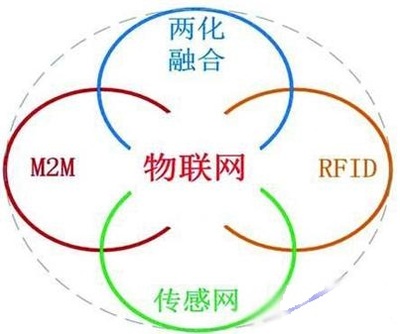 傳感器驅動物聯網新型業務模式 重新定義物聯技術服務